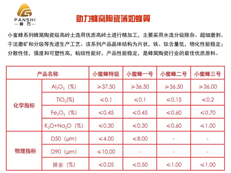 上海磐石推出車載蜂窩陶瓷專用高嶺土，助力關鍵材料國產化替代